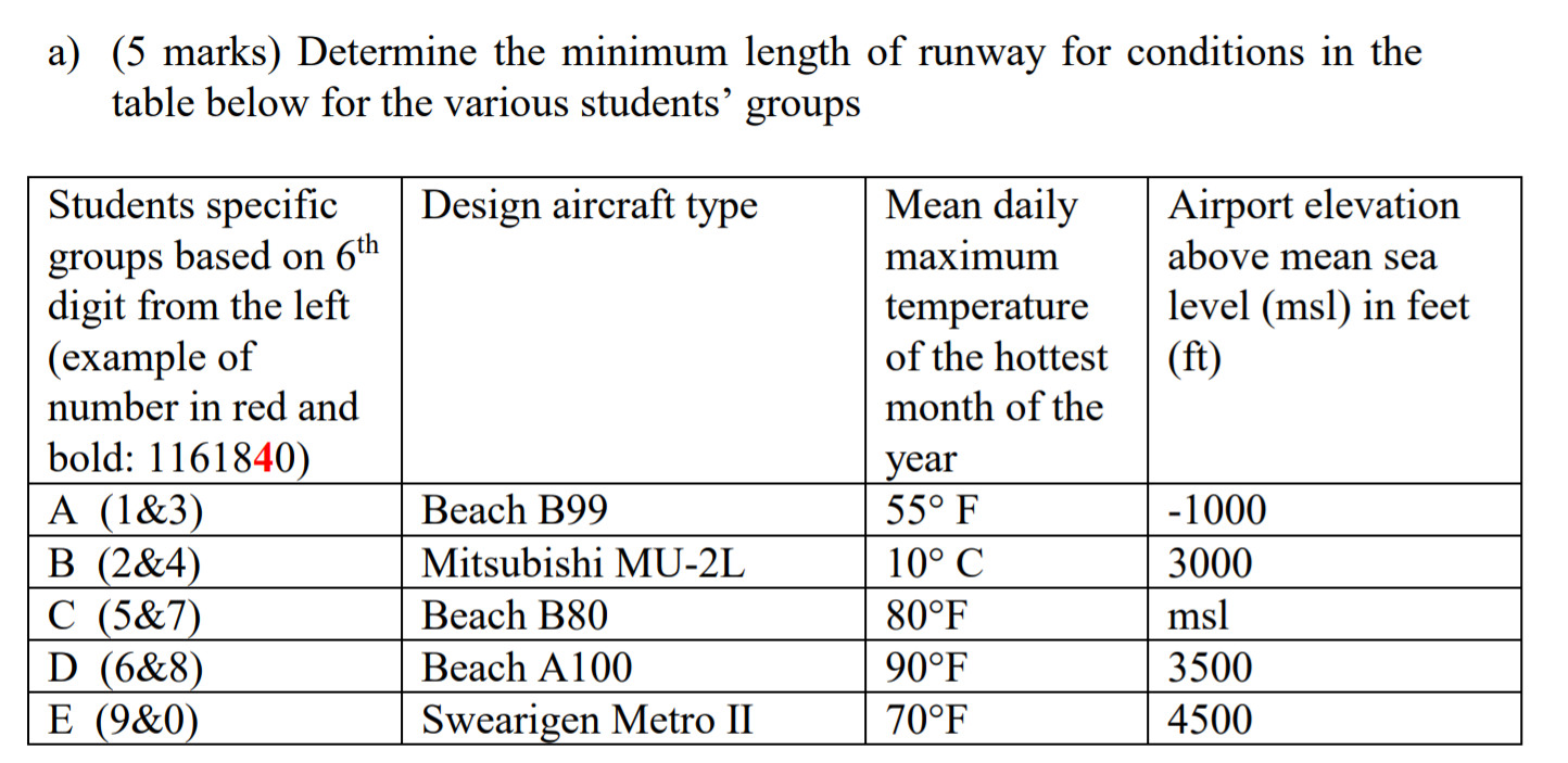 Solved a) (5 marks) Determine the minimum length of runway | Chegg.com