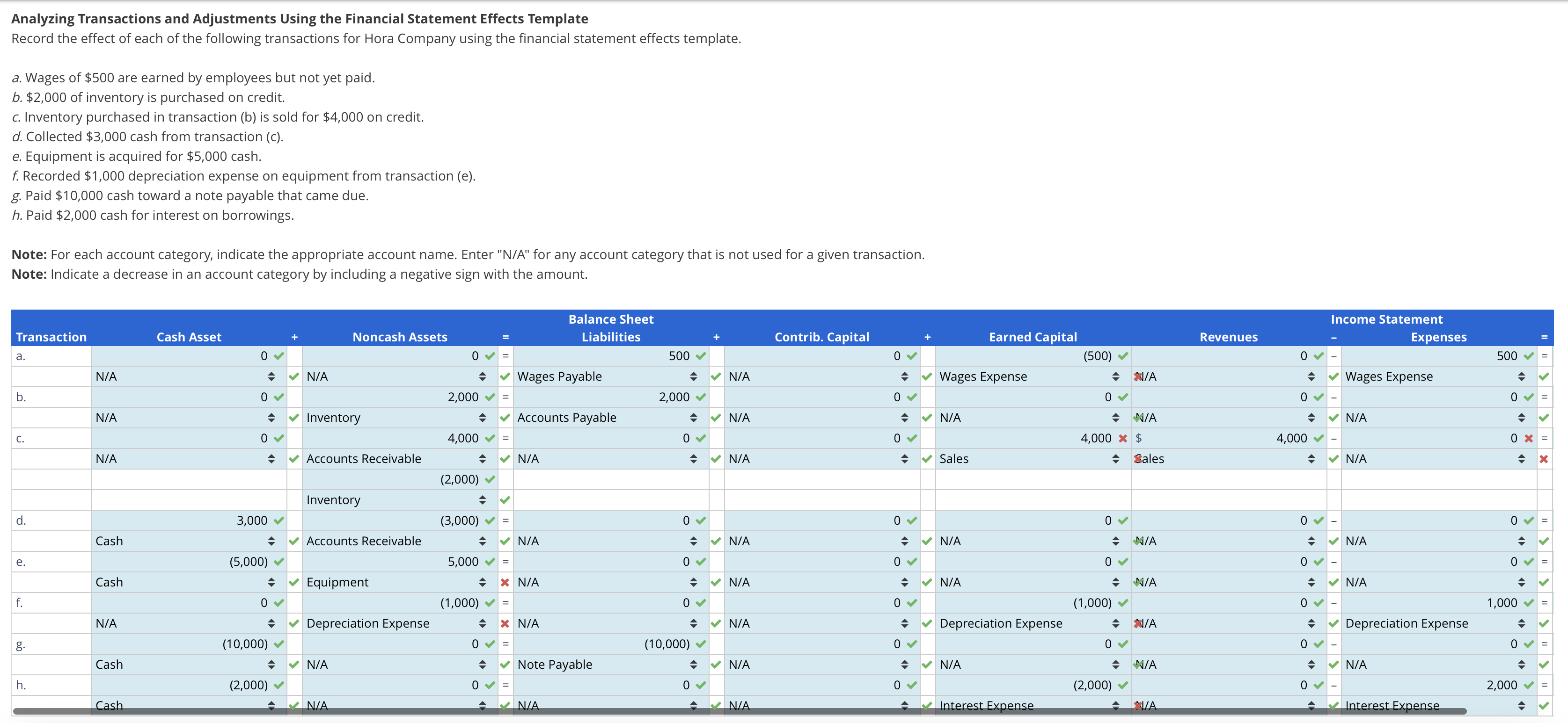 Analyzing Transactions and Adjustments Using the | Chegg.com