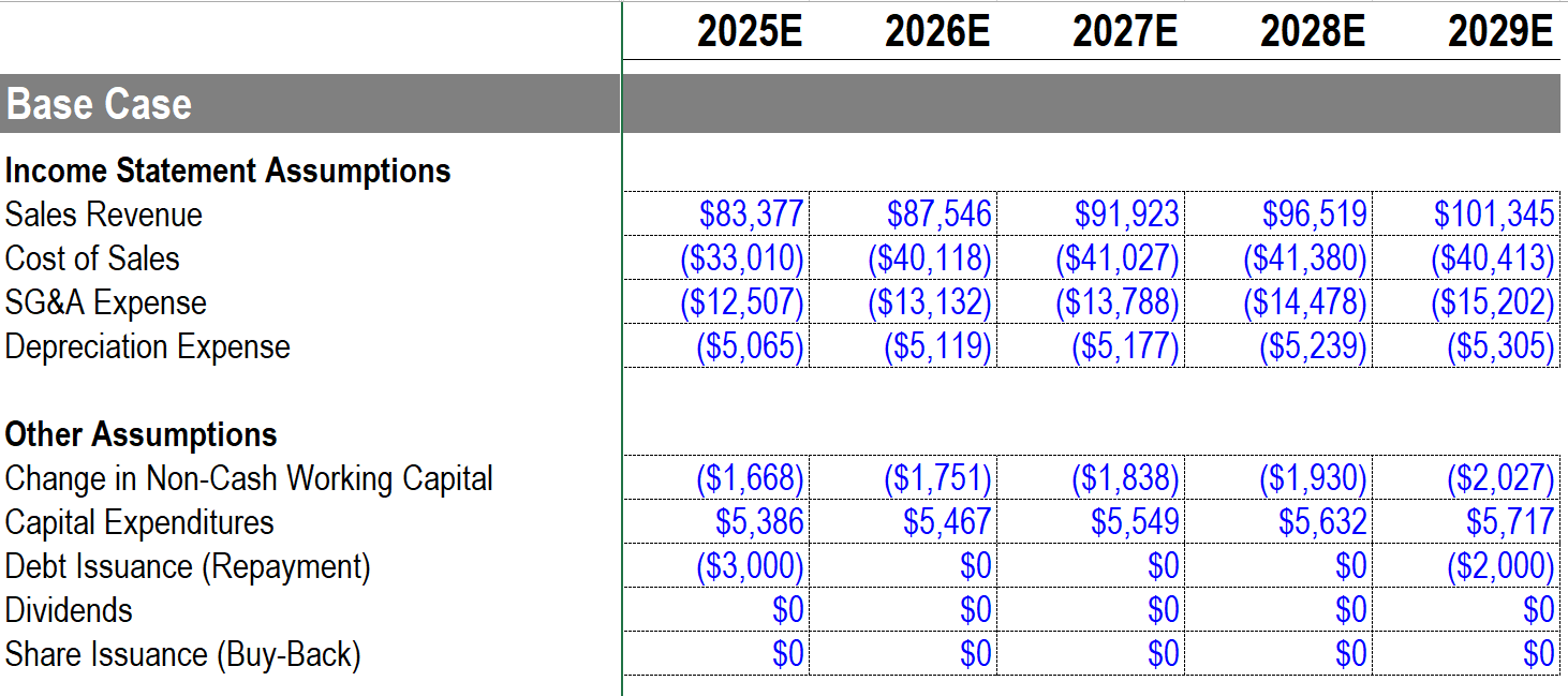 Solved 2020E 2021E 2022E 2023E 2024E 2025E 20 Base Case