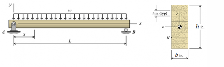 Solved A simply supported beam carrying a uniformly | Chegg.com