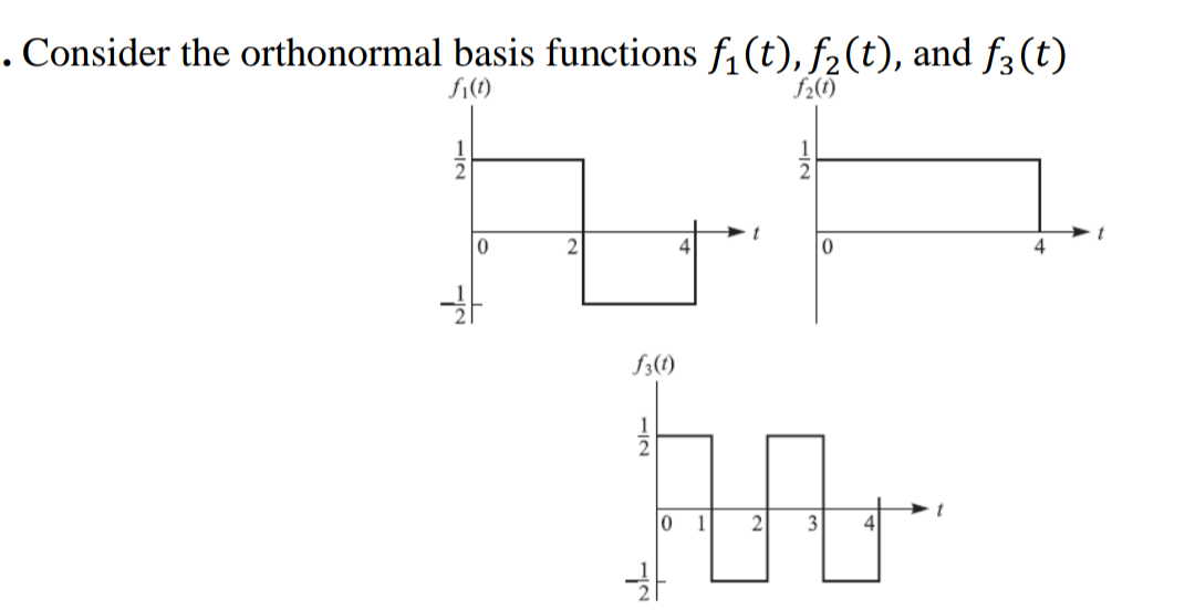 Solved Consider the orthonormal basis functions f1(t),f2(t), | Chegg.com