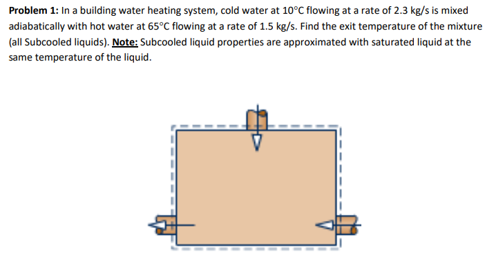 Solved Problem 1: In A Building Water Heating System, Cold | Chegg.com