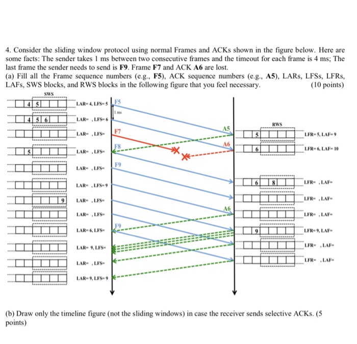 4. Consider the sliding window protocol using normal