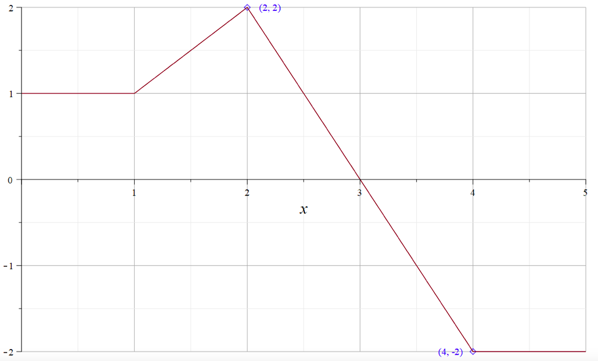 Solved Problem 9. (1 point) V image( "MC8plot grid.png", | Chegg.com
