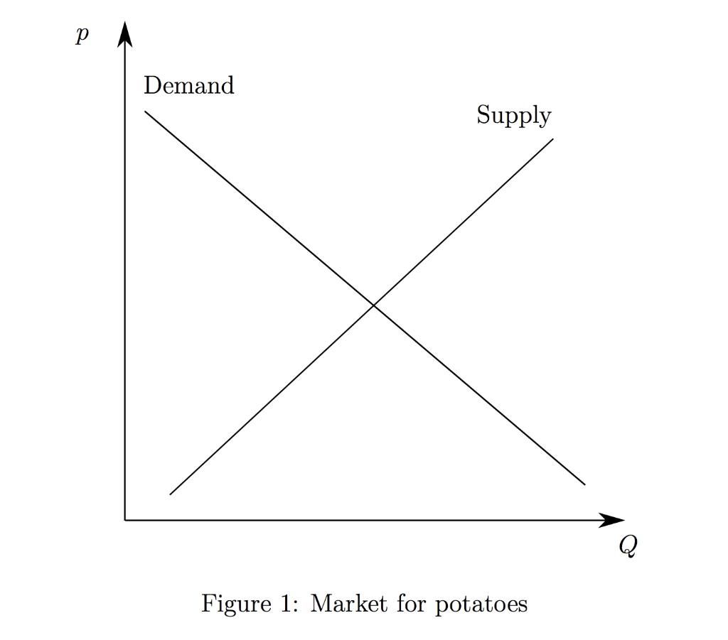 Solved Figure 1 represents a perfectly competitive market | Chegg.com