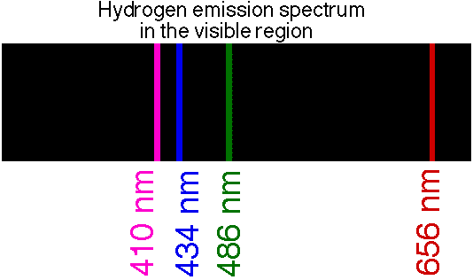 atomic emission spectrum of hydrogen