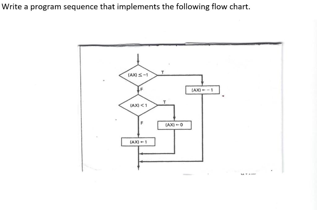 Solved Write a program sequence that implements the | Chegg.com