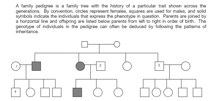 Solved A family pedigree is a family tree with the history | Chegg.com