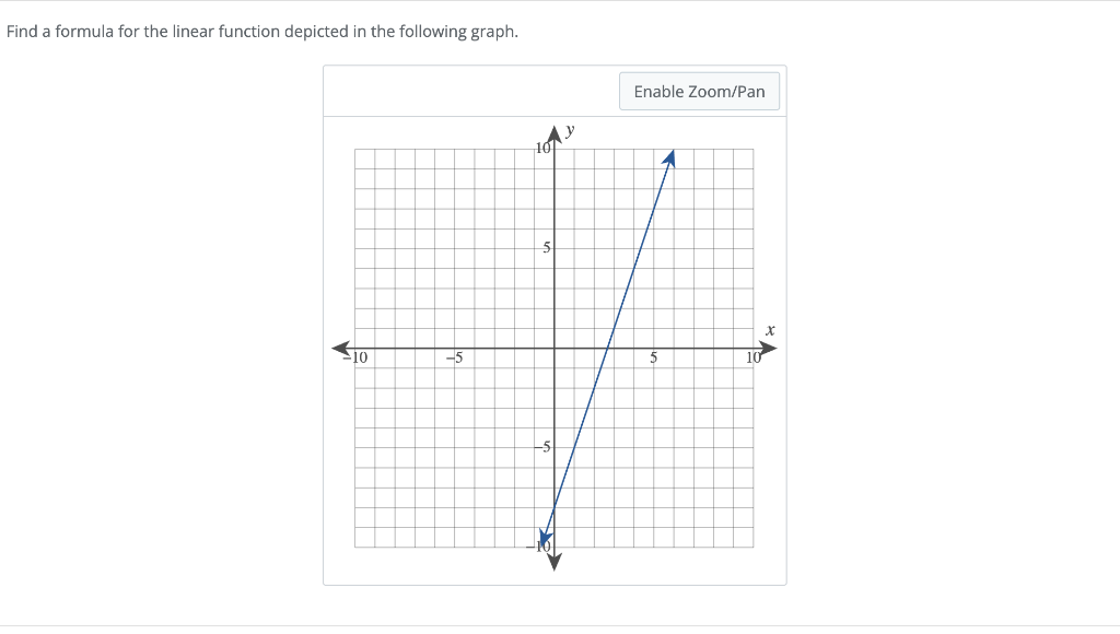 Solved Find a formula for the linear function depicted in | Chegg.com