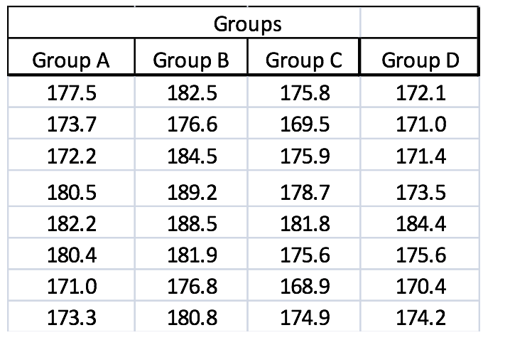 Solved For the following set of scores: (a) Perform an | Chegg.com