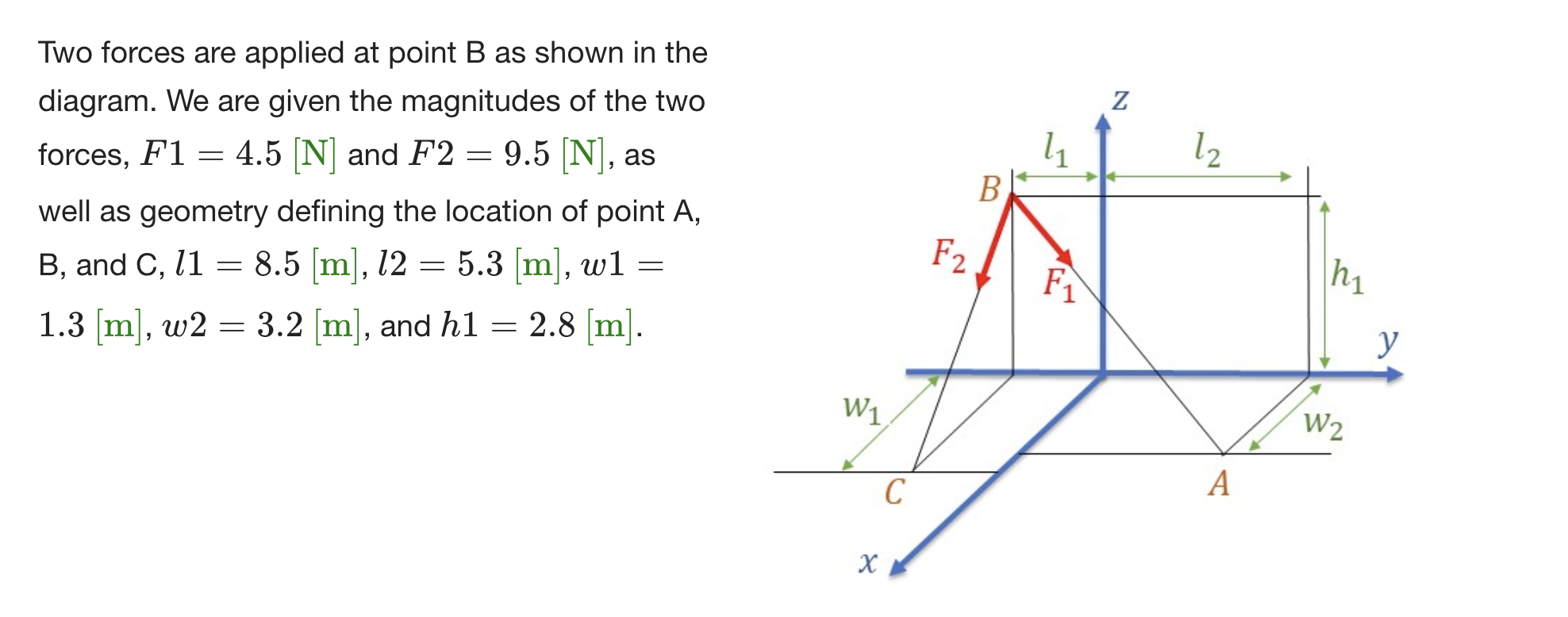 Solved Part 1. Express The Force F1 Using Vector Notation. | Chegg.com