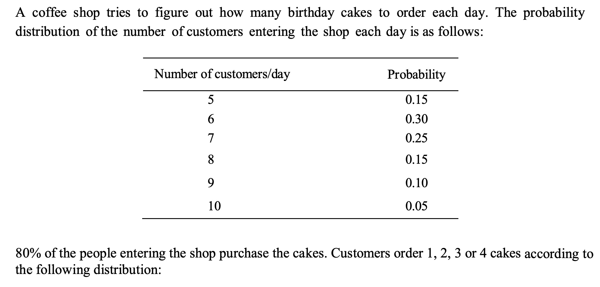 A coffee shop tries to figure out how many birthday | Chegg.com
