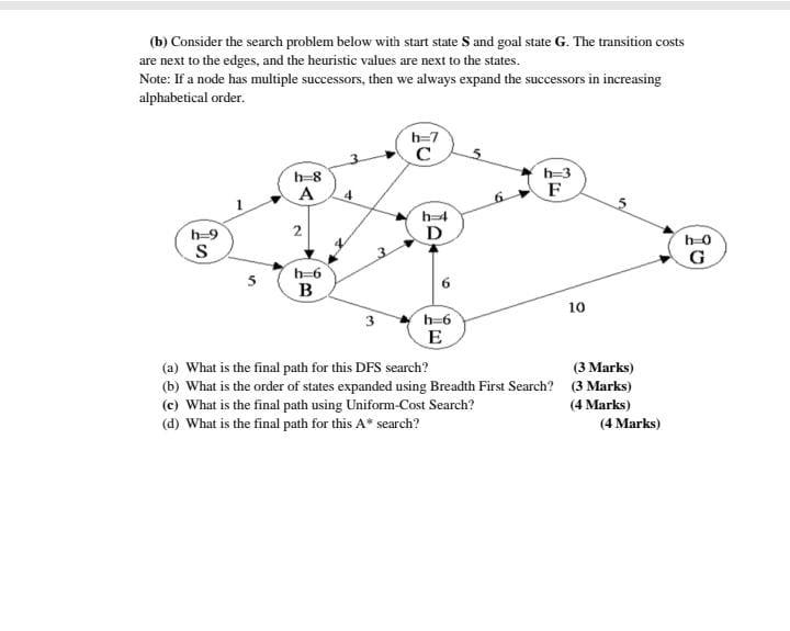 Solved (b) Consider The Search Problem Below With Start | Chegg.com