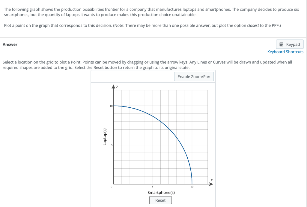 solved-the-following-graph-shows-the-production-chegg