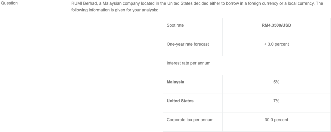 solved-question-rumi-berhad-a-malaysian-company-located-in-chegg