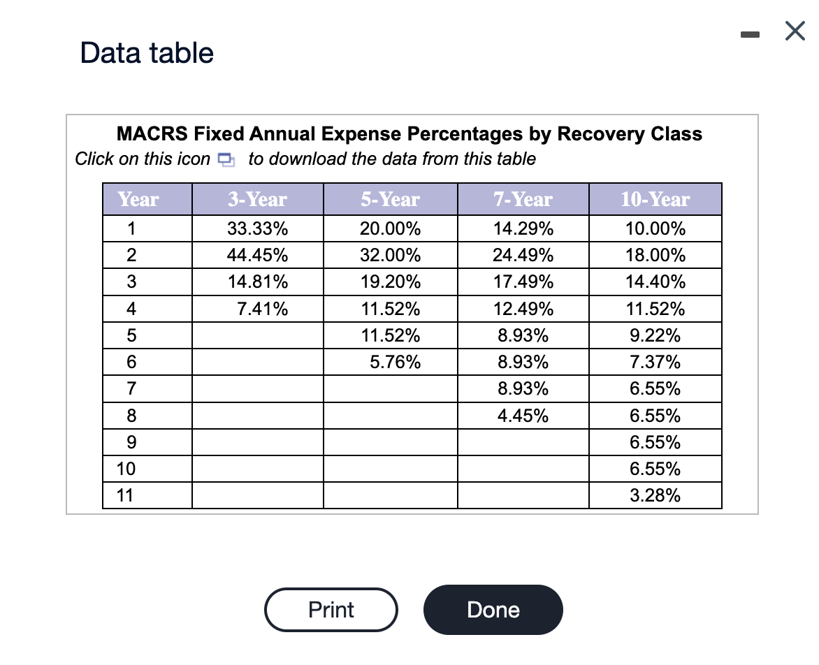 Data table
MACRS Fixed Annual Expense Percentages by Recovery Class Click on this icon \( \square \) to download the data fro