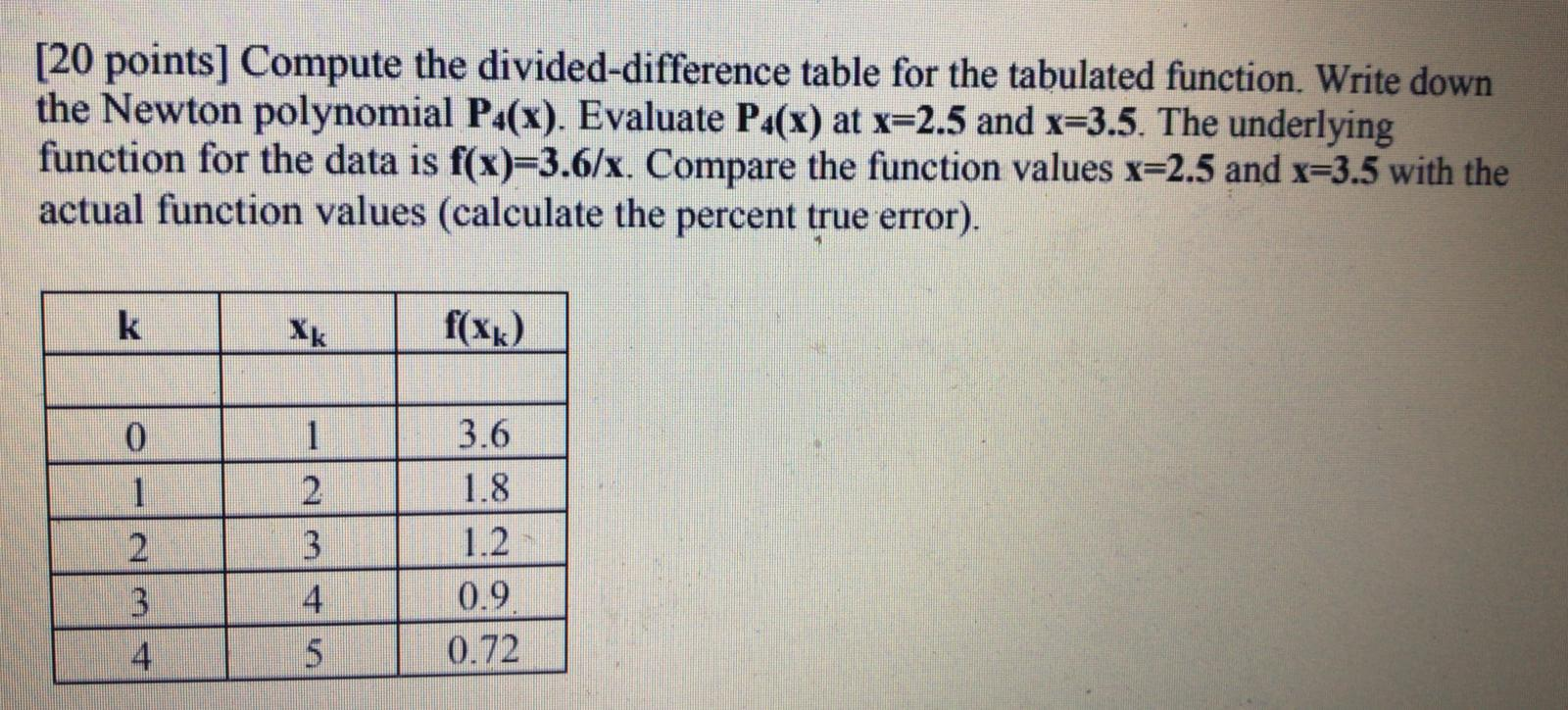 Solved [20 points] Compute the divided-difference table for | Chegg.com