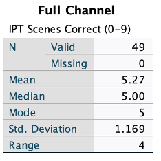 Using The Iptc Subject Scene And Genre Codes With Your Controlled – MUCMV