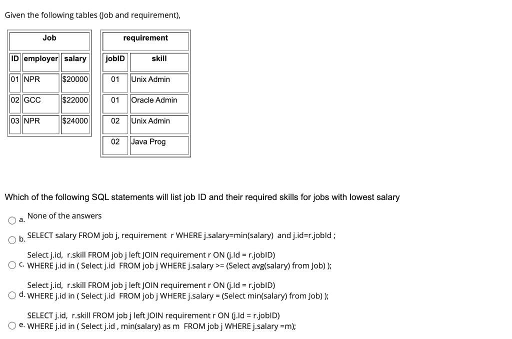 Solved Given the following tables (Job and requirement), Job