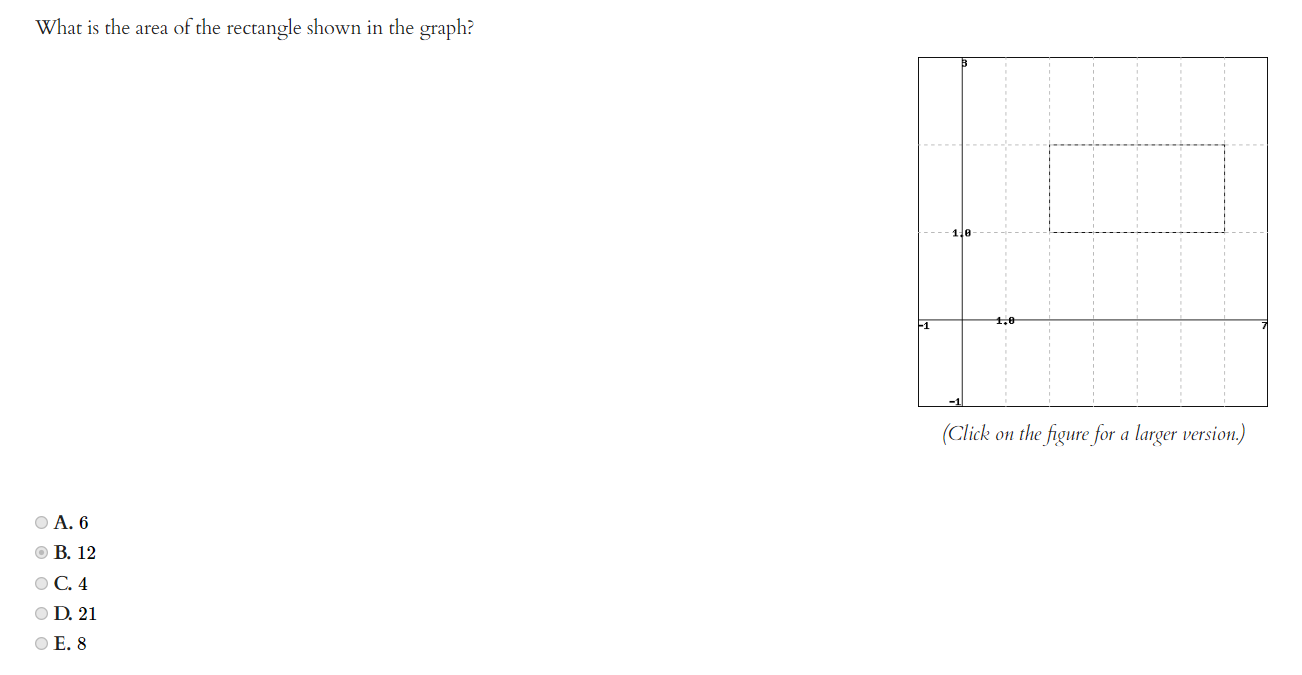 Solved What is the area of the rectangle shown in the graph? | Chegg.com