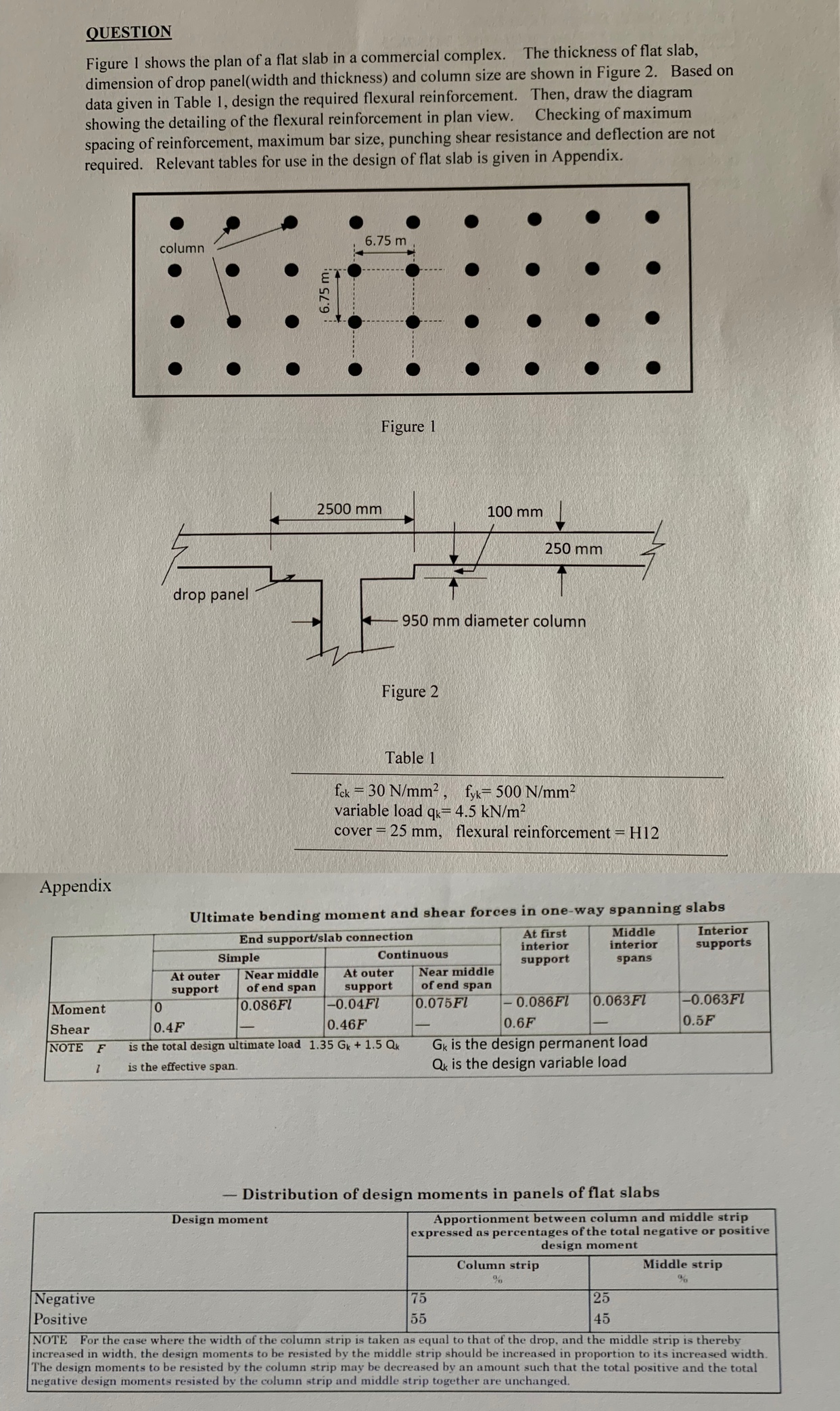 Solved QUESTION Figure 1 shows the plan of a flat slab in a | Chegg.com