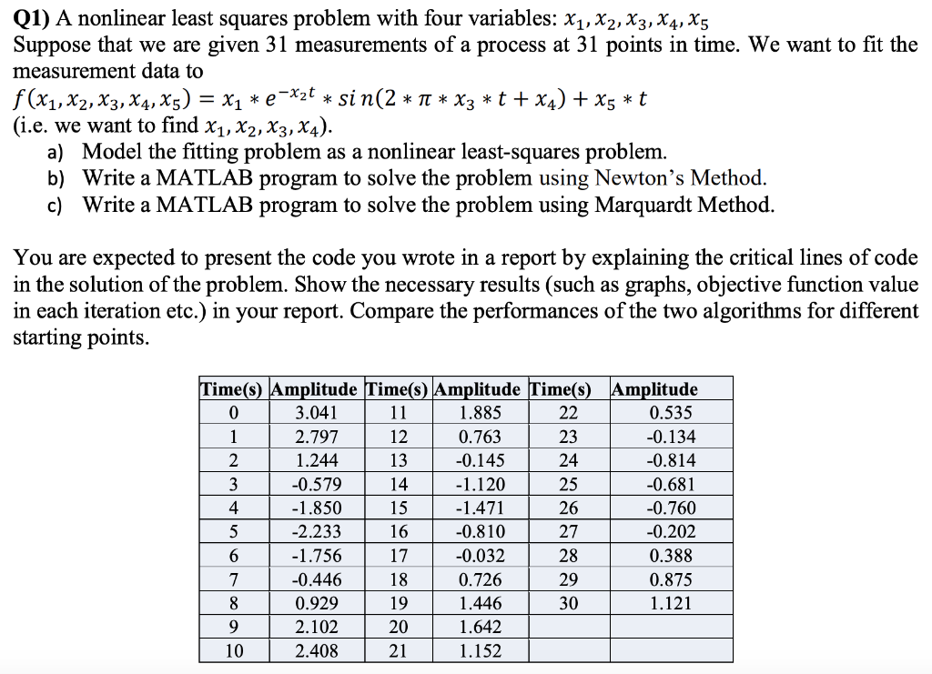 Q1) A nonlinear least squares problem with four | Chegg.com