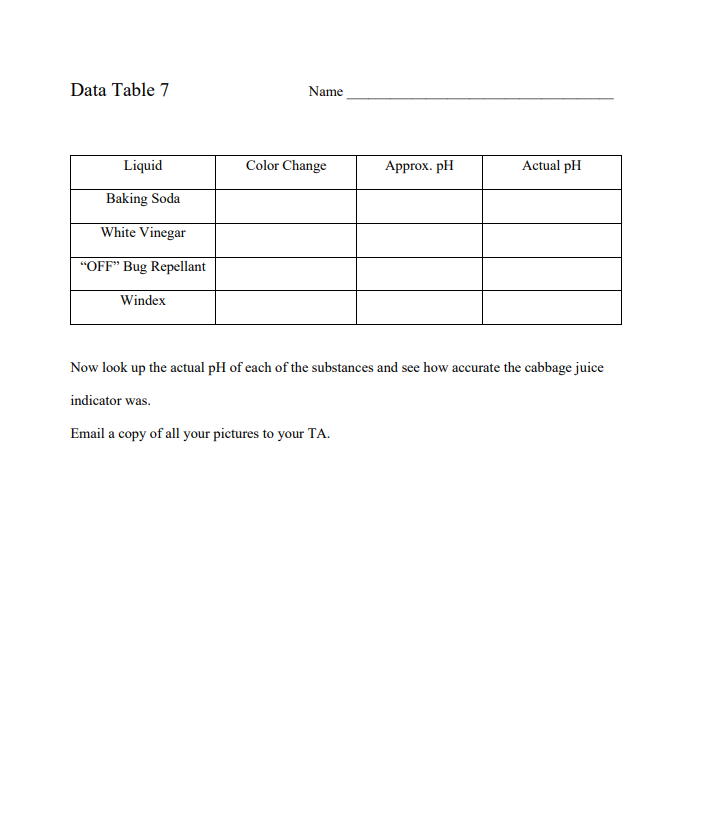Solved Experiment 7 Red Cabbage pH Indicator Objective In