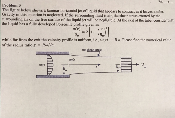 Solved The figure below shows a laminar horizontal jet of | Chegg.com