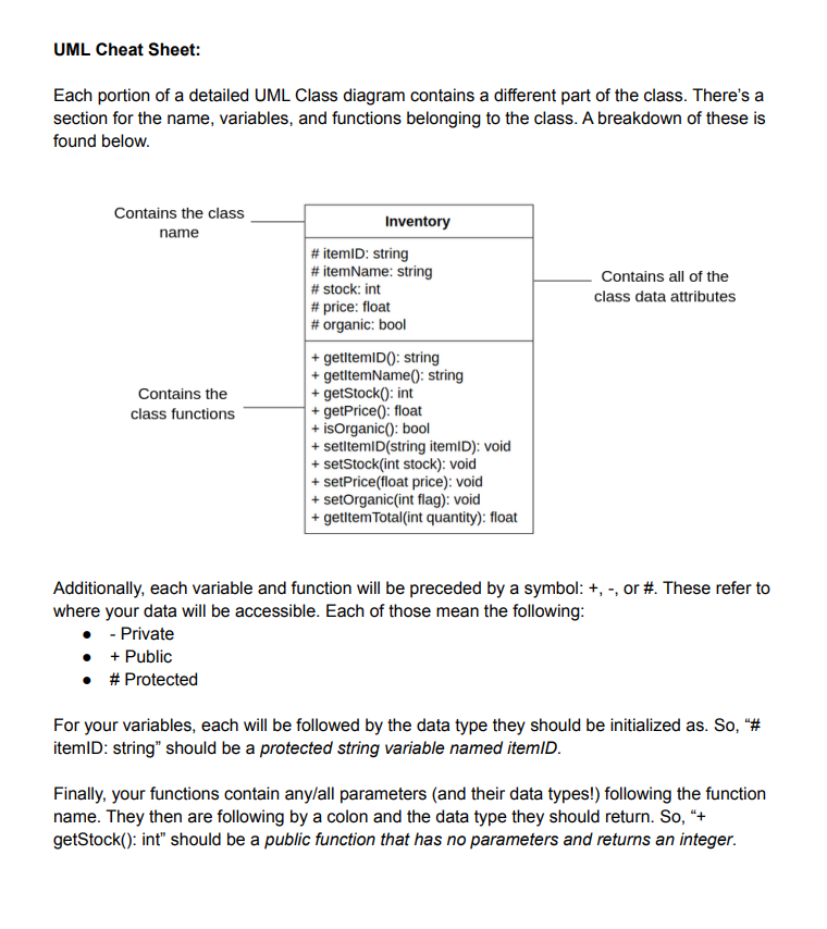 Solved The UML cheat sheet given in lab 4 is attached in | Chegg.com