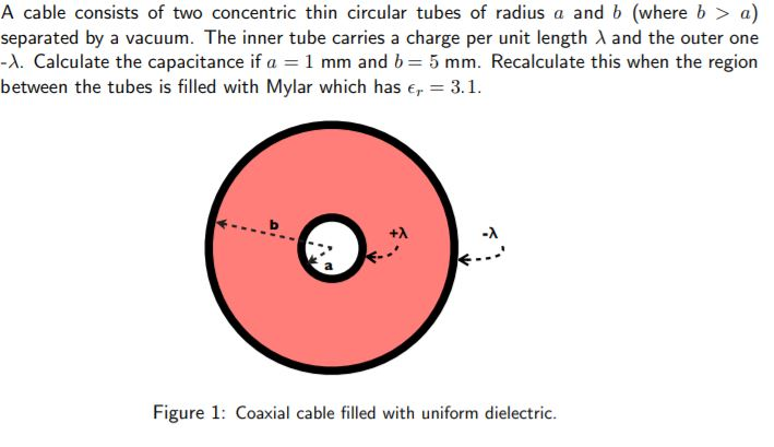 Solved A Cable Consists Of Two Concentric Thin Circular | Chegg.com