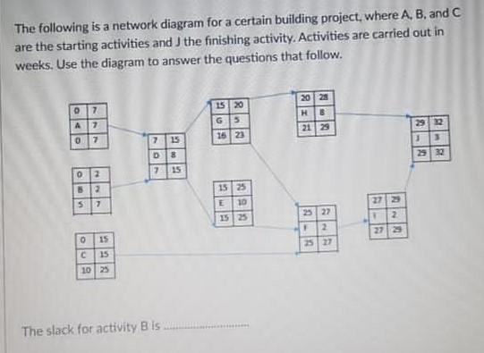 Solved The Following Is A Network Diagram For A Certain | Chegg.com