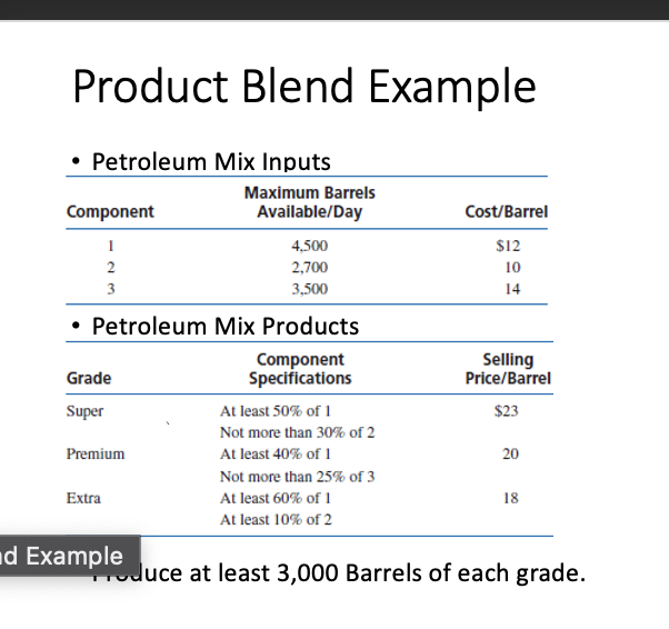 Solved Product Blend Example • Petroleum Mix Inputs Maximum | Chegg.com