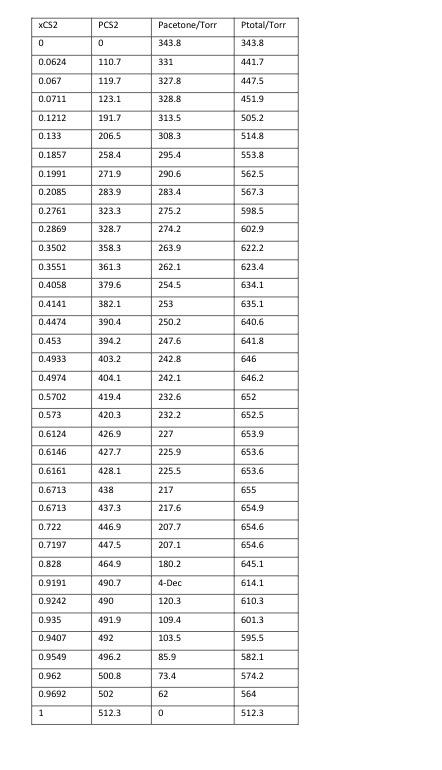 Solved #7. Using the data provided on the following page, | Chegg.com