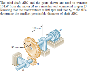Solved The solid shaft ABC and the gears shown are used to | Chegg.com