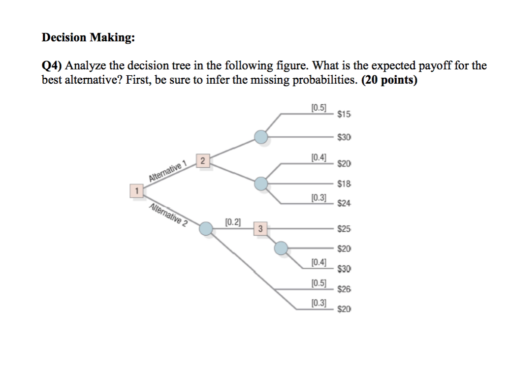 Solved Decision Making: Q4) Analyze The Decision Tree In The 