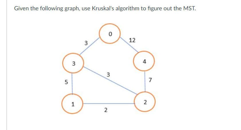 Solved Given the following graph, use Kruskal's algorithm to | Chegg.com