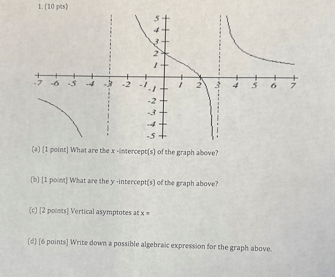 Solved (a) [1 point] What are the x-intercept(s) of the | Chegg.com