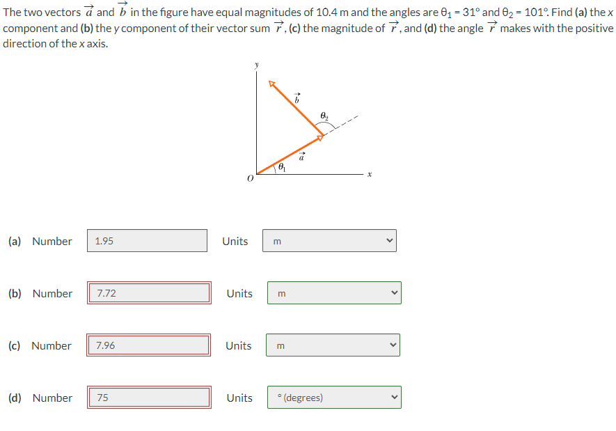 Solved The two vectors a and b in the figure have equal | Chegg.com