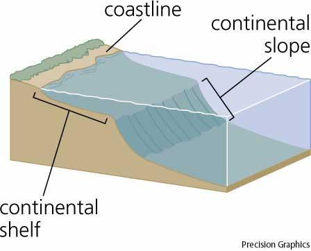 continental slope definition