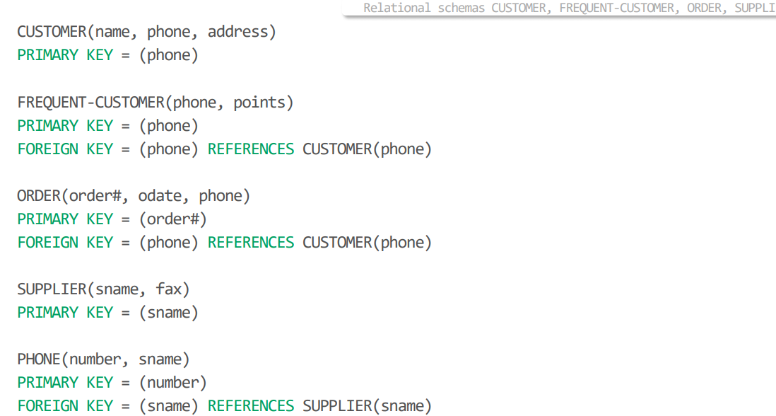 Solved Consider A Conceptual Schema Given Below. SUBJECT | Chegg.com