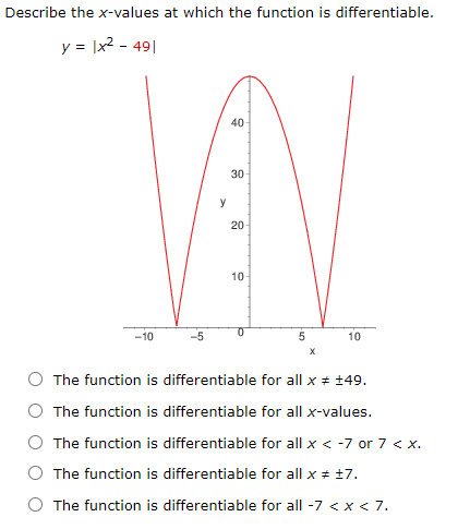 Solved Determine whether the function is differentiable at x | Chegg.com