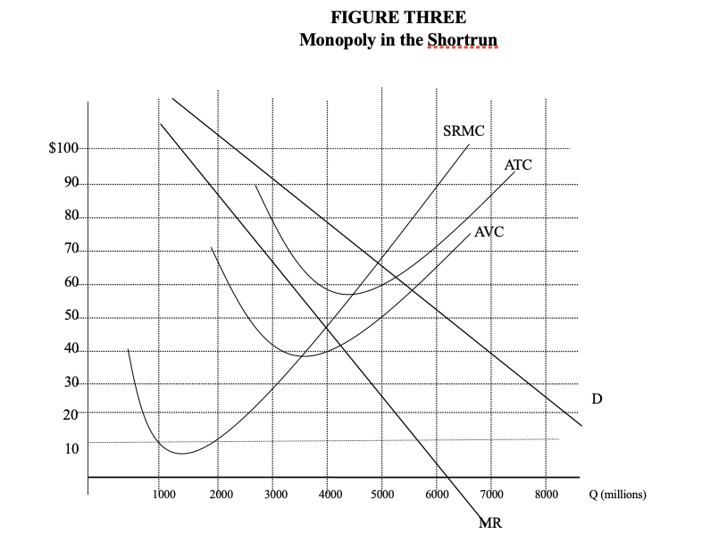 Solved (3) Use Figure Three page 10 to answer (3). In the | Chegg.com