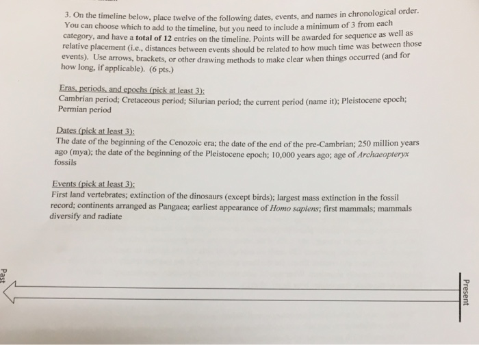 Solved 3. On the timeline below, place twelve of the | Chegg.com