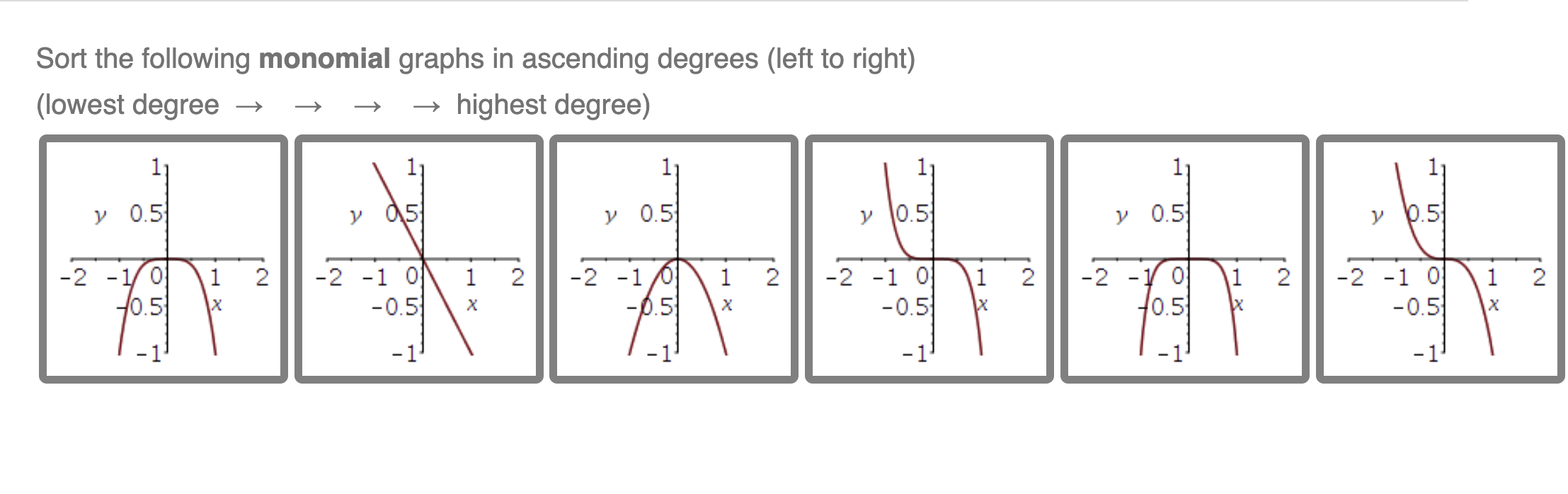 Sort the following monomial graphs in ascending degrees (left to right)