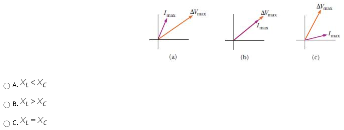 Solved Identify each part of the Figure, (a), (b), and (c), | Chegg.com