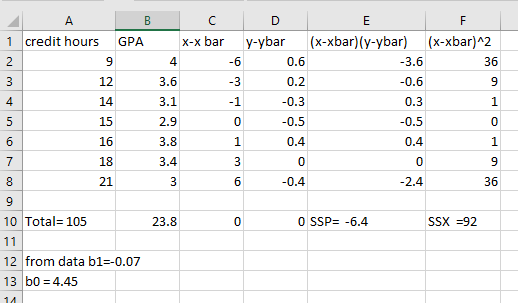 Solved The full data is given above for your need.please do | Chegg.com