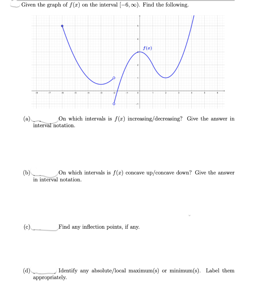 Solved Given the graph of f(x) on the interval [6,00). Find