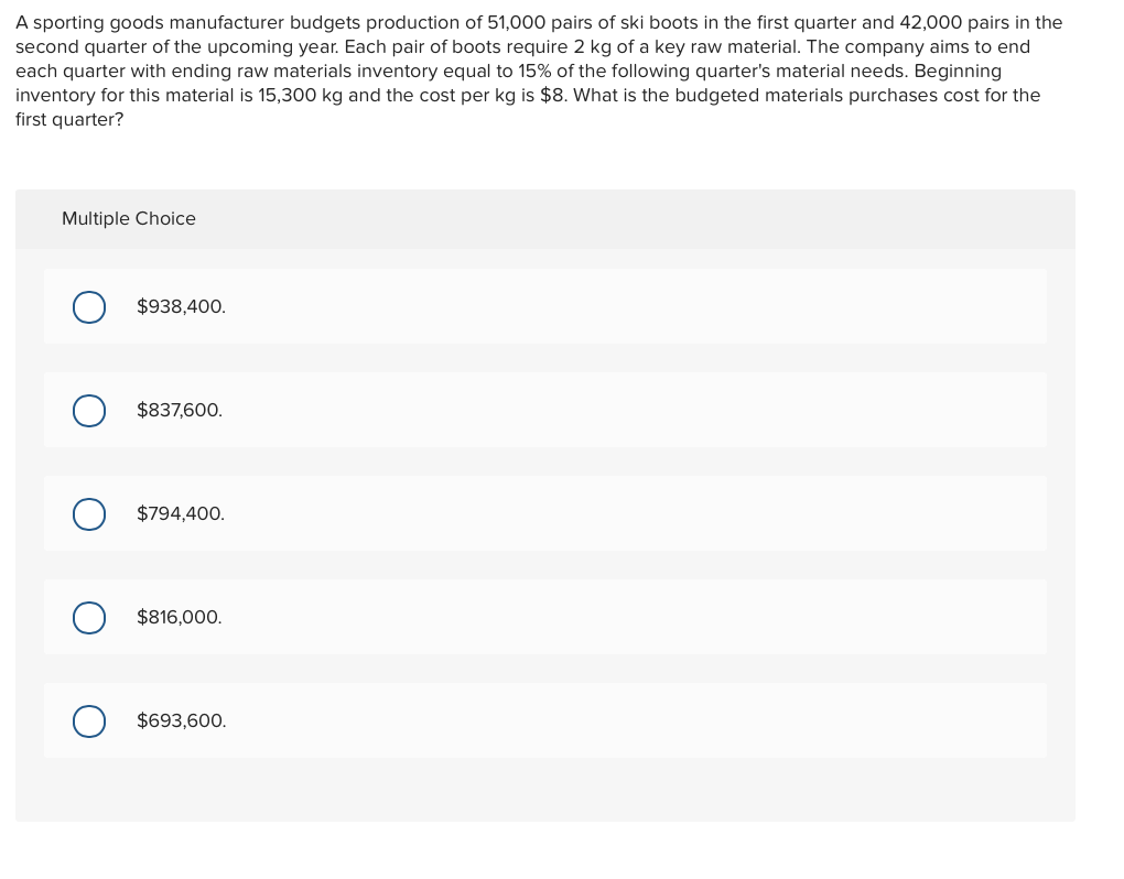 Solved A sporting goods manufacturer budgets production of