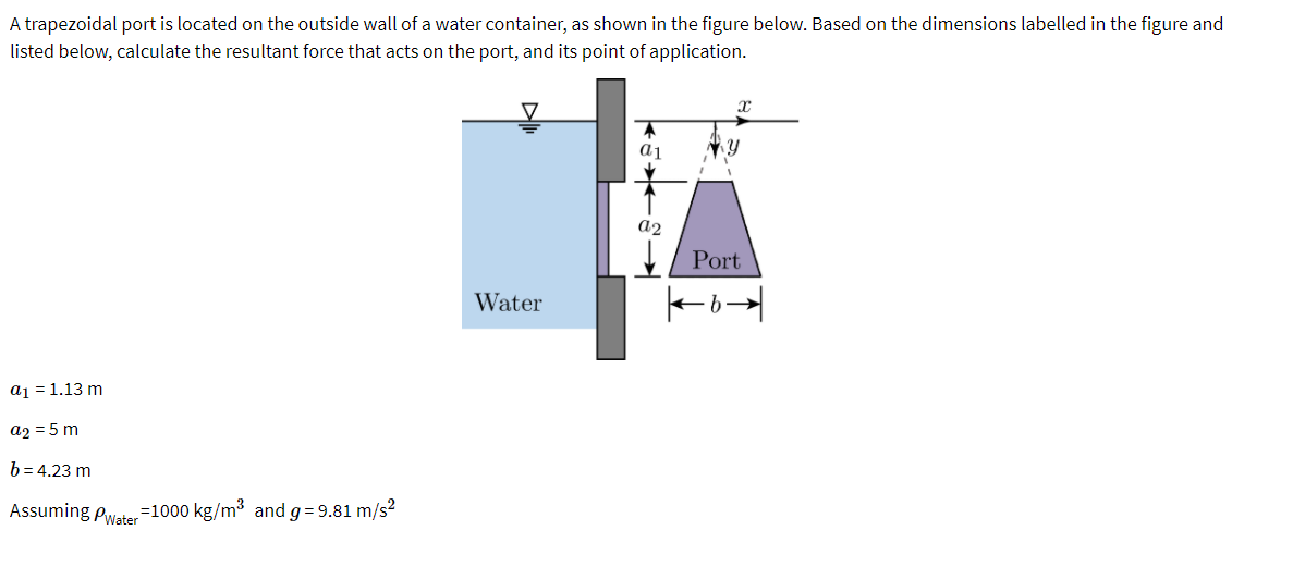 Solved A trapezoidal port is located on the outside wall of | Chegg.com