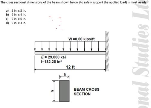 Solved The cross sectional dimensions of the beam shown | Chegg.com